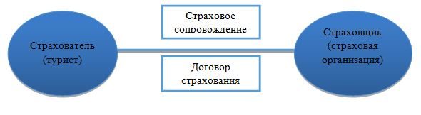 Курсовая работа: Специфика, содержание и виды договора страхования гражданской ответственности